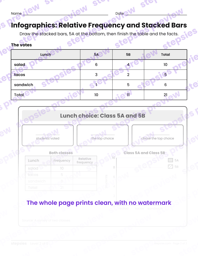 Infographics: Relative Frequency and Stacked Bars: page 2