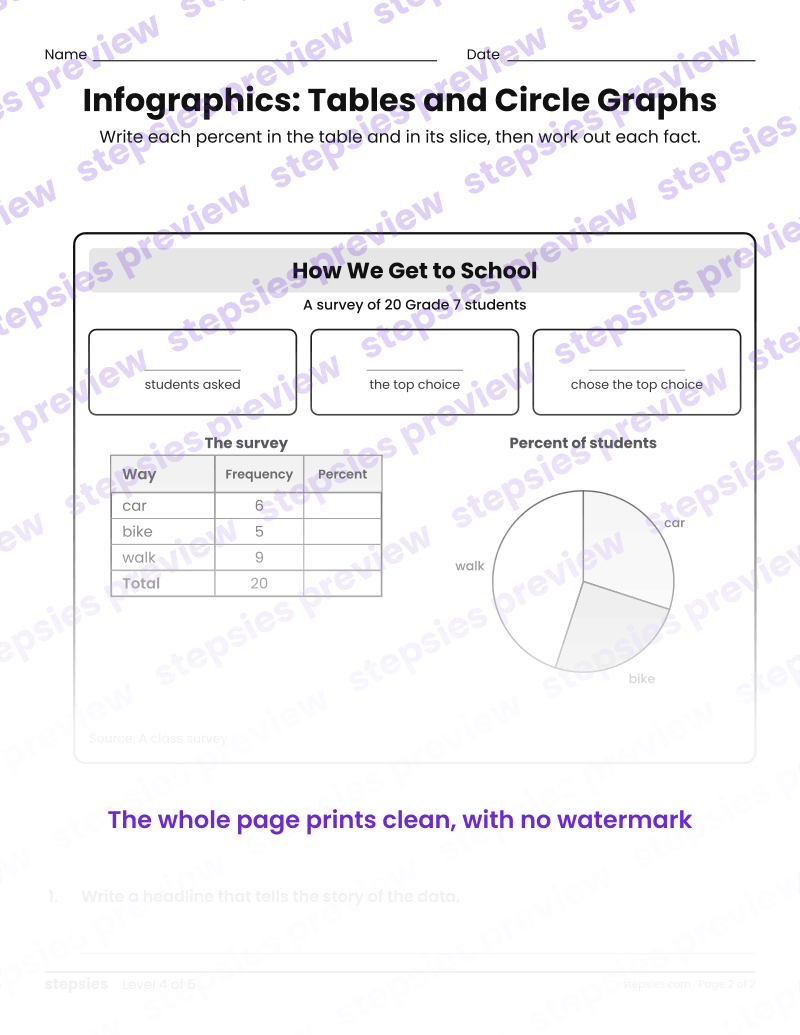 Infographics: Tables and Circle Graphs: page 2