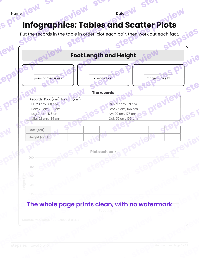 Infographics: Tables and Scatter Plots: page 2