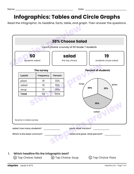 Infographics: Tables and Circle Graphs, a free printable worksheet from Stepsies (Grade 7 Math · Level 4)
