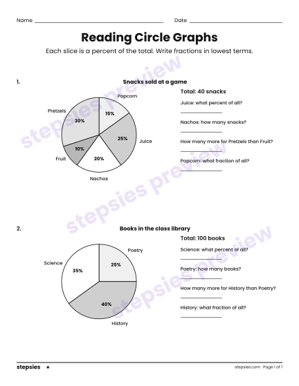 Reading Circle Graphs, a free printable worksheet from Stepsies (Grade 7 Math · Level 1)
