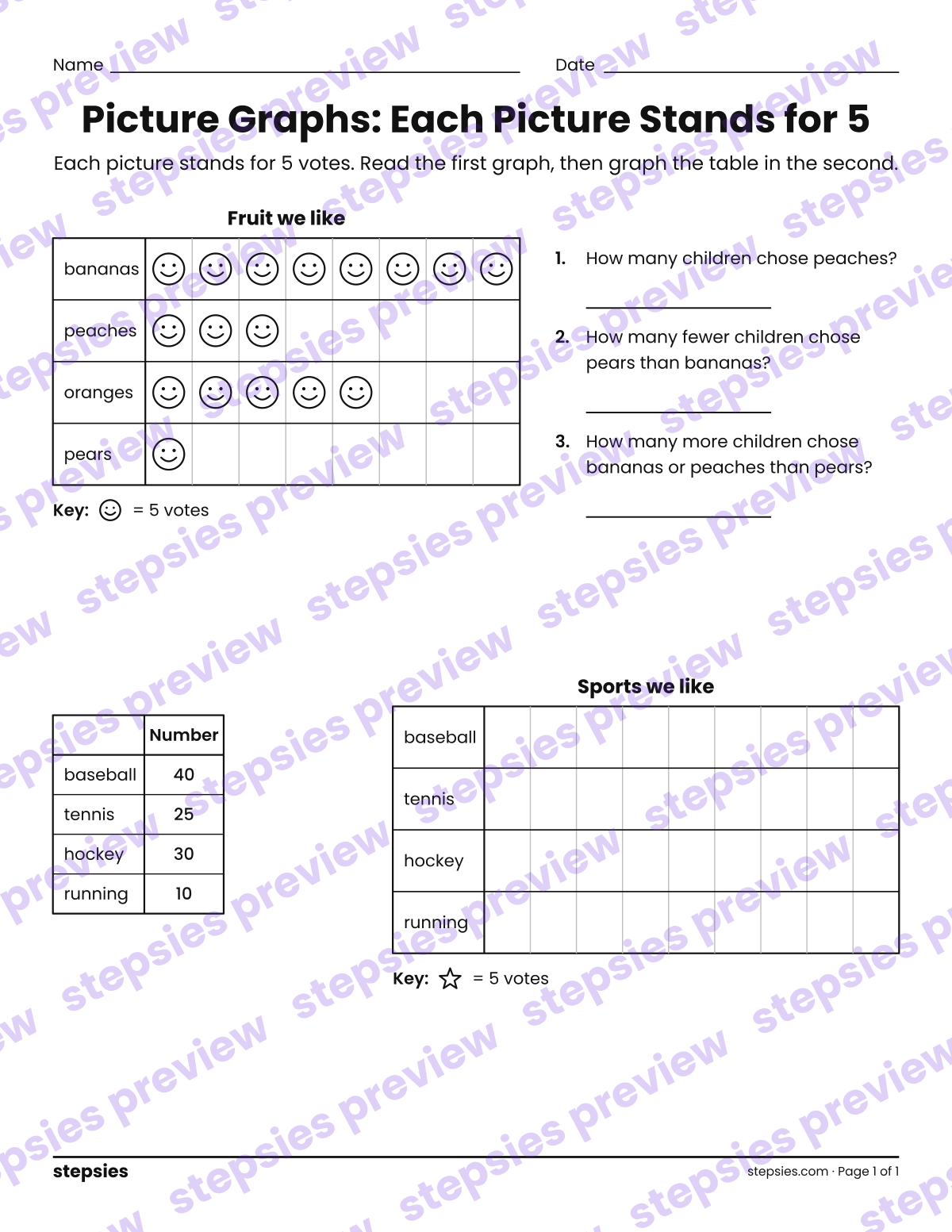 Picture Graphs: Each Picture Stands for 5: page 1 of a printable Grade 3 Math worksheet